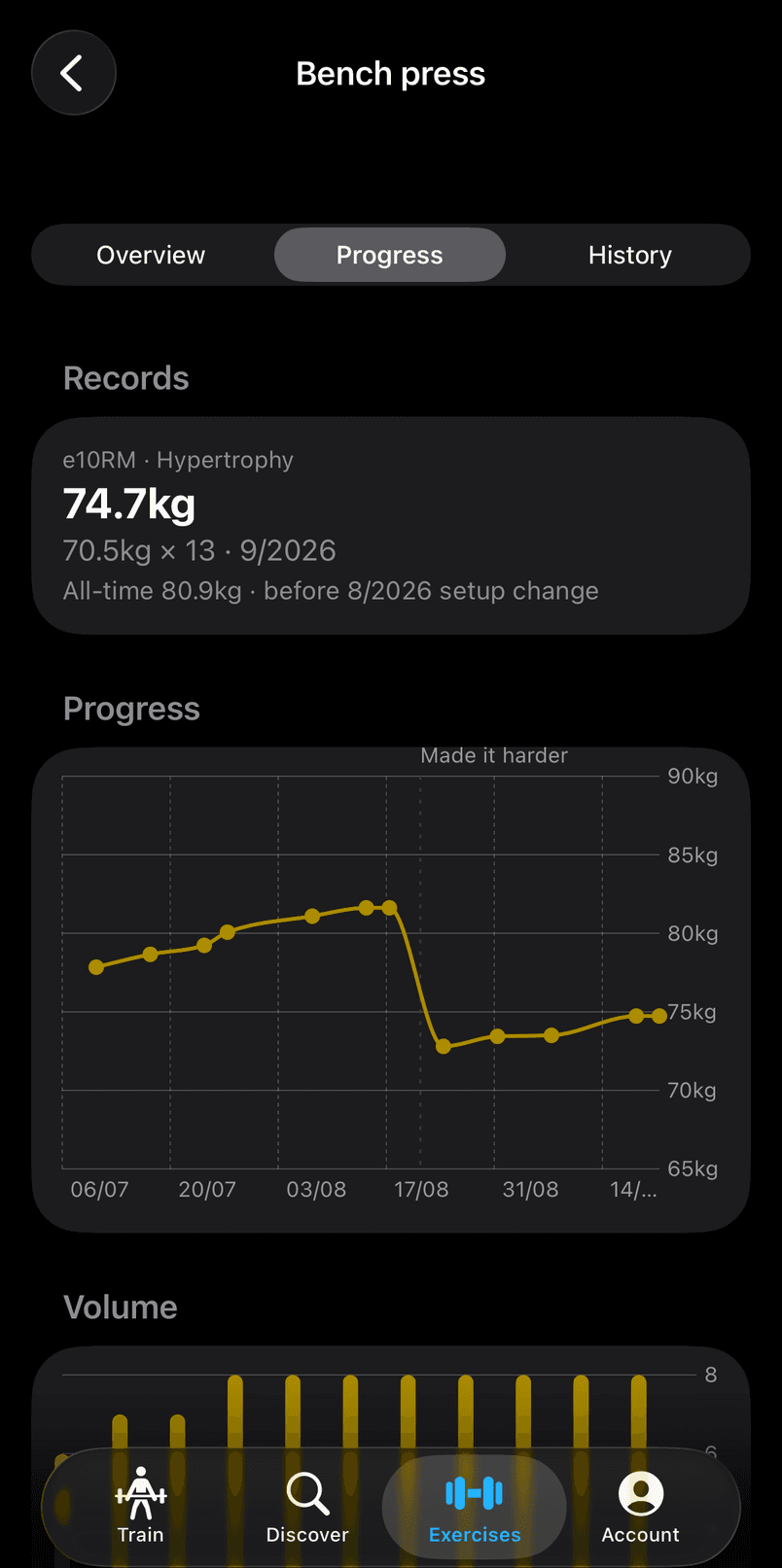 A progress chart marked where the technique changed, with the older record kept beside it