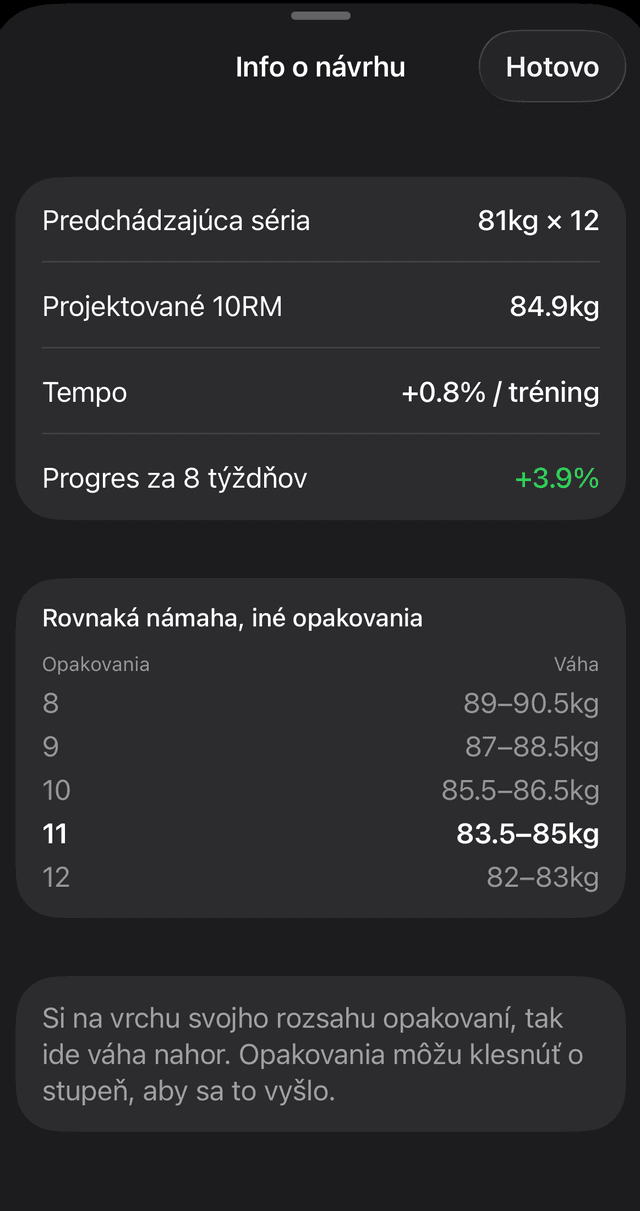 Panel s návrhom, ktorý ukazuje projektované maximum na 10 opakovaní, tempo, akým stúpa, a tabuľku opakovaní a váhy s rovnakým úsilím