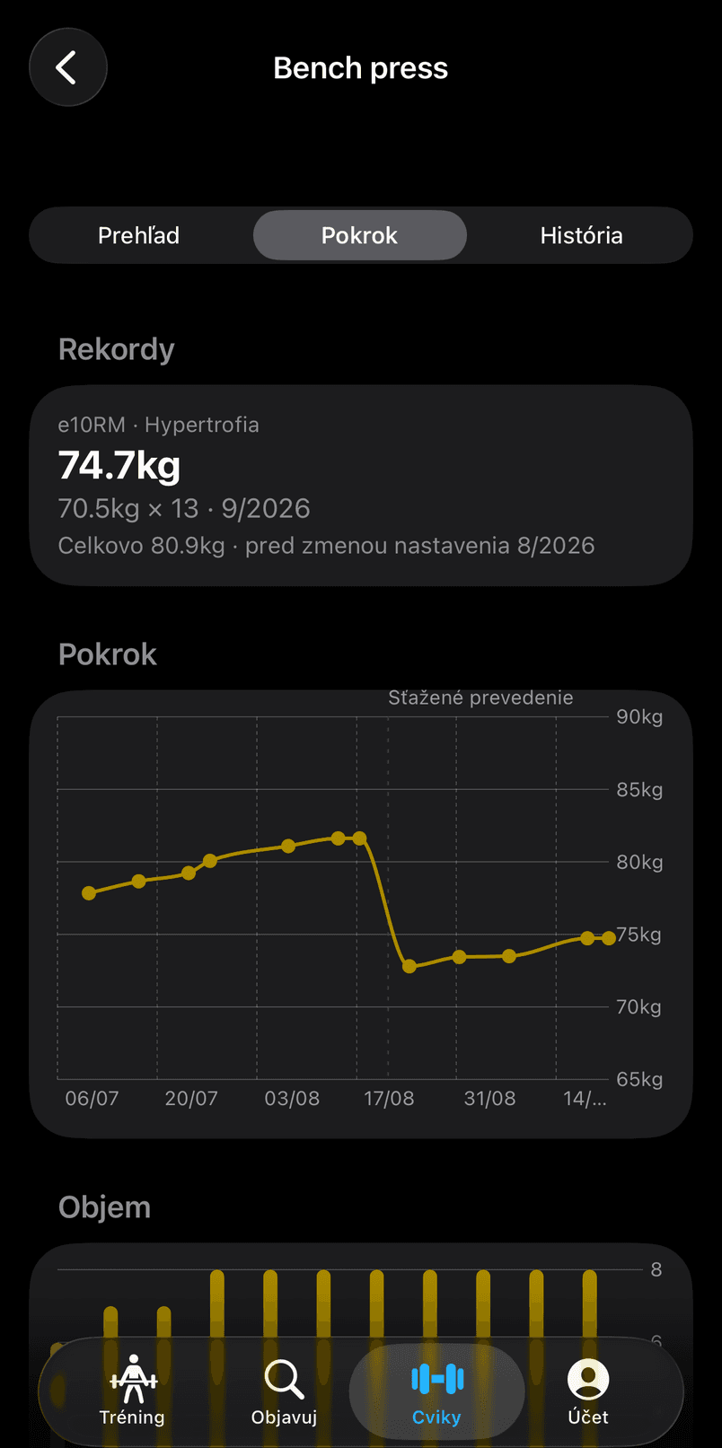 Graf pokroku so značkou, kde sa zmenilo prevedenie, a so starším rekordom vedľa nej